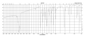 2-Bromo-4′-chloroacetophenone 98%