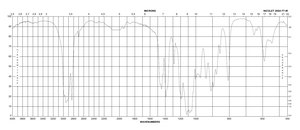 1,1,3,3-Tetramethoxypropane 99%