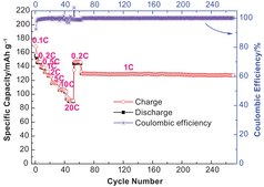 Lithium hexafluorophosphate solution in dimethyl carbonate, 1.0 M LiPF6 in DMC, battery grade