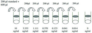 Porcine Tumor Necrosis Factor α ELISA Kit for serum, plasma and cell culture supernatant