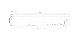 Benzo[a]pyrene analytical standard, for environmental analysis