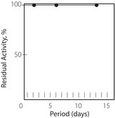 Glycerokinase from Cellulomonas sp. lyophilized powder, 25-75 units/mg protein