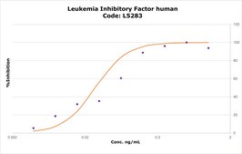 Leukemia Inhibitory Factor human LIF, recombinant, expressed in E. coli, 10 μg/ml, buffered aqueous solution (pH 7.4), suitable for cell culture