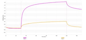 Anti-IL-1α Antibody, clone 3L16 ZooMAb® Rabbit Monoclonal recombinant, expressed in HEK 293 cells