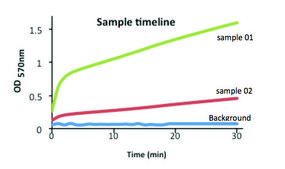 Lipase Activity Assay Kit sufficient for 100 colorimetric&nbsp;tests (with&nbsp;glycerol&nbsp;standard)