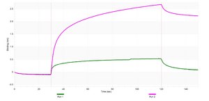 Anti-TLR9/CD289 Antibody, clone 2L12 ZooMAb® Rabbit Monoclonal recombinant, expressed in HEK 293 cells