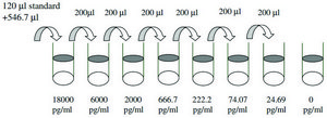 Human MMP-1 ELISA Kit for cell and tissue lysates