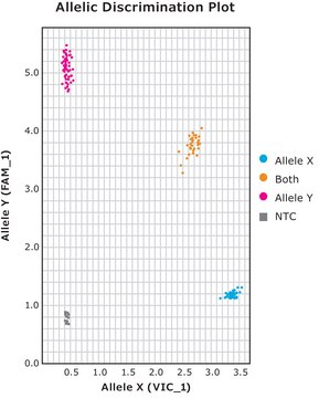 KAPA PROBE FAST suitable for qPCR, 2 ×, ROX™ Low