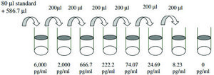 人 BMP-4 ELISA 试剂盒 for cell and tissue lysates