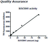 SUV39H1 human recombinant, expressed in E. coli, ≥50% (SDS-PAGE)