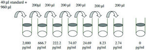 小鼠 MCP-1/CCL2 ELISA 试剂盒 for cell and tissue lysates