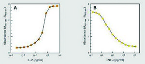 Cell Proliferation Reagent WST-1 suitable for protein quantification, suitable for cell analysis, detection, solution