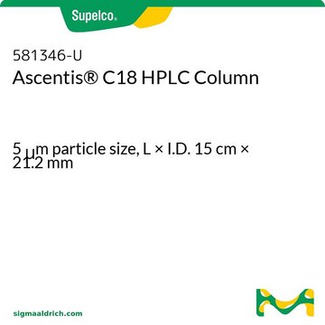 Ascentis® C18 HPLC Column 5 μm particle size, L × I.D. 15 cm × 21.2 mm