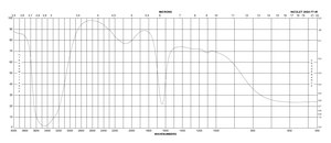 E-Toxate™ Water endotoxin, free