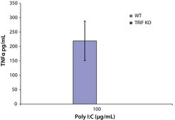 Polyinosinic–polycytidylic acid potassium salt 10% Poly (I:C) with buffer salts, TLR ligand tested