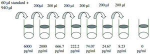大鼠 IL-10 ELISA 试剂盒 for cell and tissue lysates
