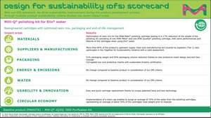 Milli-Q® Polishing Kit for Elix® Pure Water For Milli-Q® IQ/EQ 7000 ultrapure water systems fed by Elix® pure water. This product replaces IPAKKITA1.