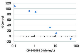 MTP Activity Assay Kit Supplied by Roar Biomedical, Inc.