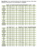 MILLIPLEX® RTK Phosphoprotein Signaling Panel Configurable RTK Phosphoprotein 16-Plex Cell Signaling Panel