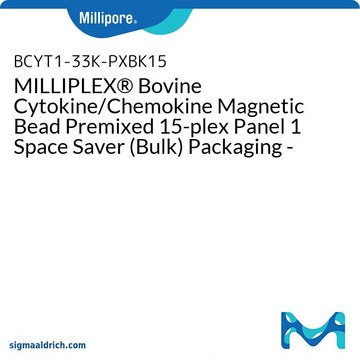 MILLIPLEX® Bovine Cytokine/Chemokine Panel