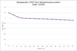 Streptavidin−FITC from Streptomyces avidinii essentially salt-free, lyophilized powder, ≥5 units/mg protein