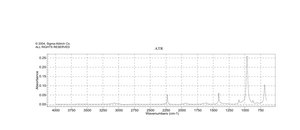 丙烯腈 ≥99%, contains 35-45 ppm monomethyl ether hydroquinone as inhibitor