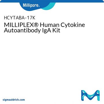 MILLIPLEX® Human Cytokine Autoantibody Panel