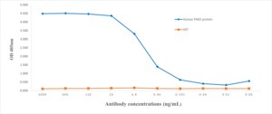 Anti-PAR2 Antibody, clone 1F8 ZooMAb® Rabbit Monoclonal recombinant, expressed in HEK 293 cells