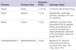 蛋白酶检测试剂盒（荧光法） high sensitivity assay