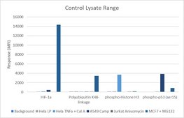 MILLIPLEX® Human Cell Health Panel