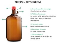 Water suitable for HPLC