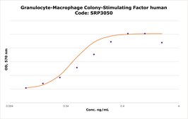 Granulocyte-Macrophage Colony-Stimulating Factor human GM-CSF, Animal-component free, recombinant, expressed in E. coli, suitable for cell culture