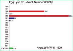 Egg Lyso PE Avanti Research™ - A Croda Brand