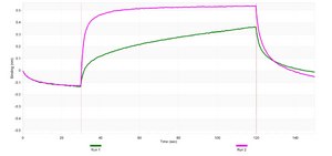 Anti-Interleukin-4 Antibody, clone 2C14 ZooMAb® Rabbit Monoclonal recombinant, expressed in HEK 293 cells