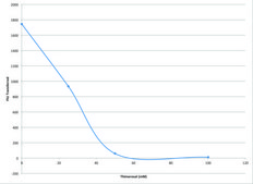 PLTP Activity Assay Kit Supplied by Roar Biomedical, Inc.