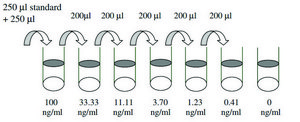Human MMP-3 ELISA Kit for serum, plasma, cell culture supernatant and urine
