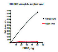 BRD3 (29-145) GST tag human recombinant, expressed in E. coli, ≥81% (SDS-PAGE)