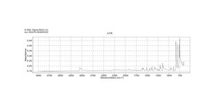 苯并[ghi]苝 analytical standard