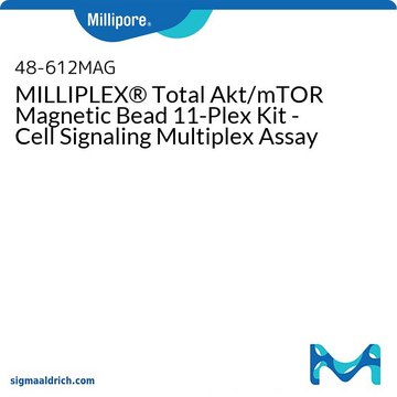 MILLIPLEX® Total Akt/mTOR磁珠11-Plex套件 - 胞信号多重检测