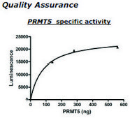 PRMT5/MEP50 Active human recombinant, expressed in baculovirus infected insect cells, ≥70% (SDS-PAGE)