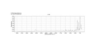 苯并 [ a ] 蒽 analytical standard
