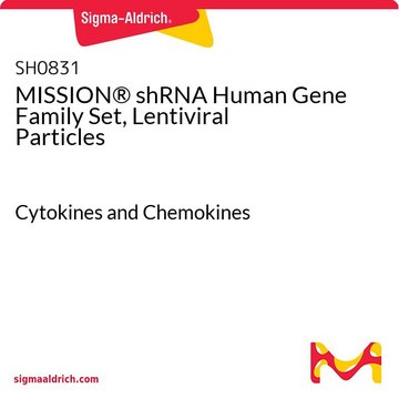 MISSION® shRNA Human Gene Family Set, Lentiviral Particles Cytokines and Chemokines