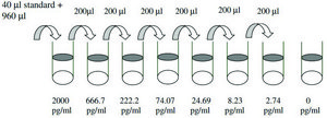 小鼠 IL-1 β ELISA试剂盒 for cell and tissue lysates