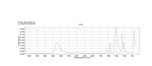 氨基磺酸 99.999% trace metals basis