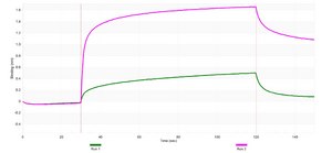Anti-PKD/PKCμ Antibody, clone 1C11 ZooMAb® Rabbit Monoclonal recombinant, expressed in HEK 293 cells