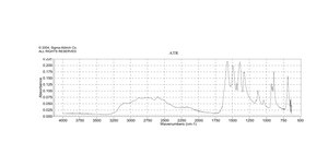 Glycine suitable for electrophoresis, ≥99%