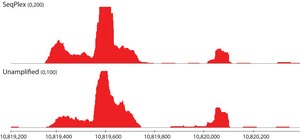 SeqPlex DNA Amplification Kit For use with high throughput sequencing technologies, Whole Genome Amplification kit designed to facilitate Next Gen Sequencing.