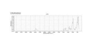 二苄基 N,N-二异丙基亚磷酰胺 technical grade, 90%