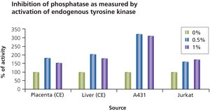 Phosphatase Inhibitor Cocktail 2 aqueous solution (dark coloration may develop upon storage, which does not affect the activity)