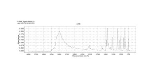 Putrescine dihydrochloride ≥98% (TLC)